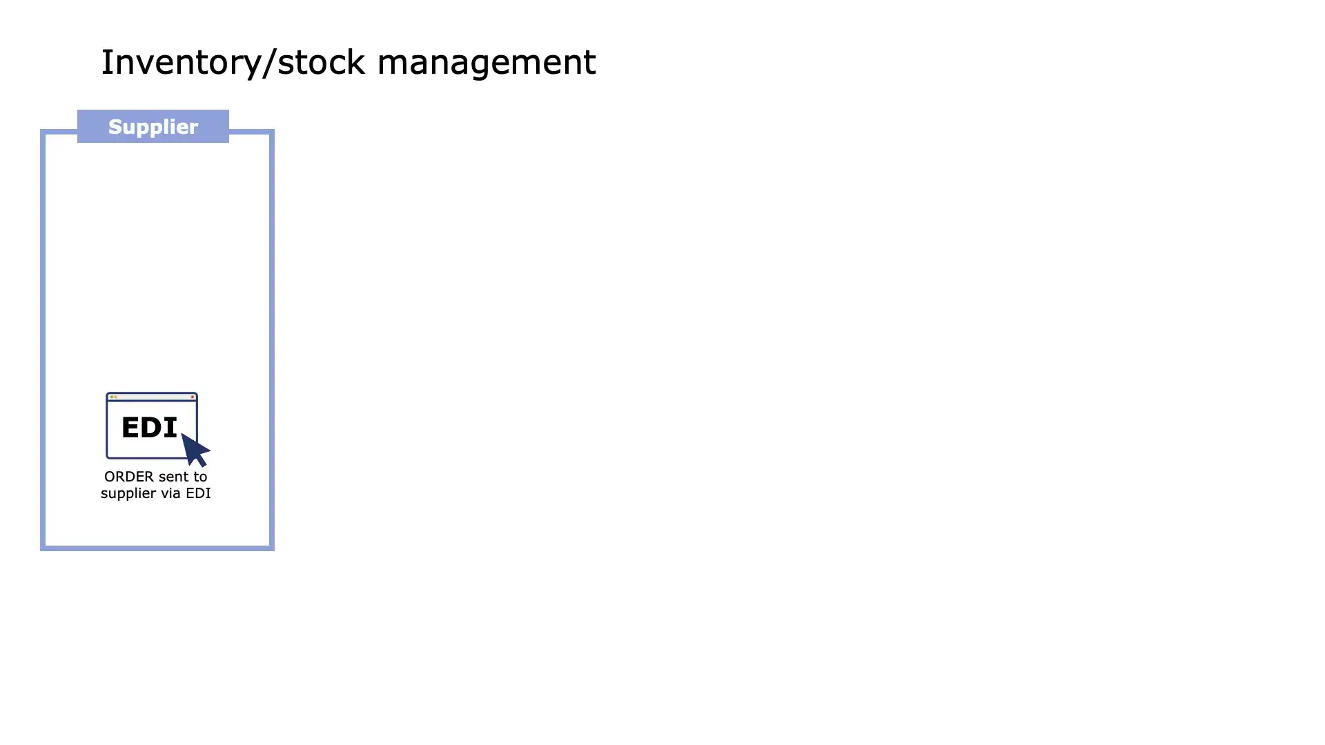 Receiving stock into the warehouse with barcode scanning