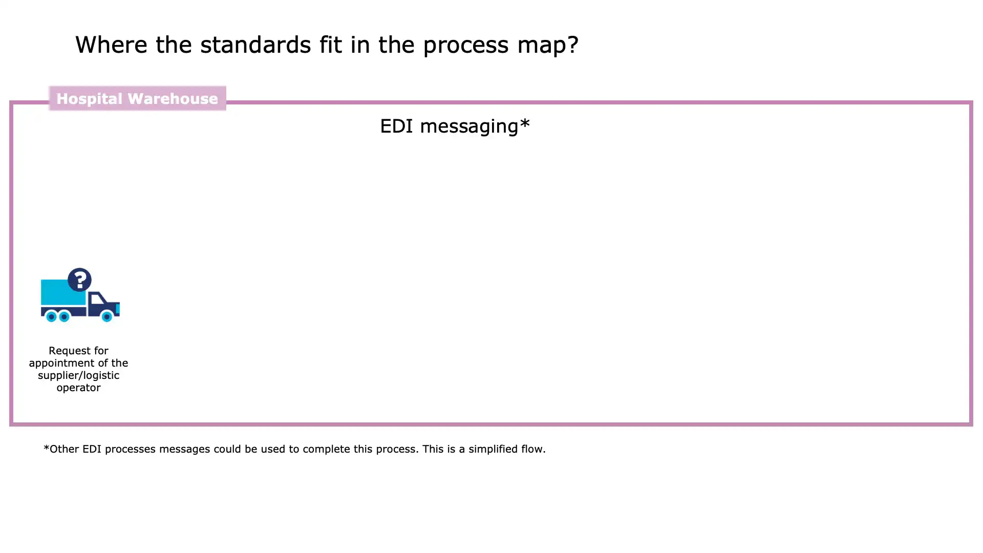 Packaging and labeling items for hospital delivery